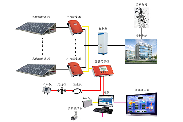 光伏系統(tǒng)